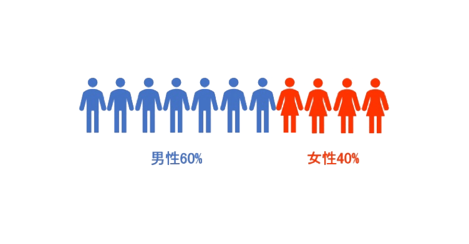男女比