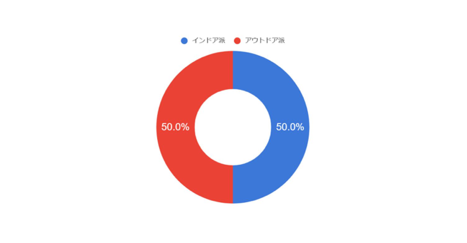 休日の過ごし方