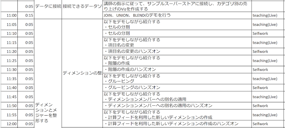 講座「Tableau基礎」のレッスンプラン