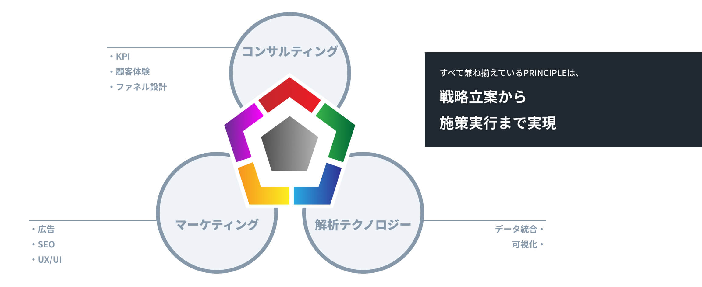 プリンシプルの強み