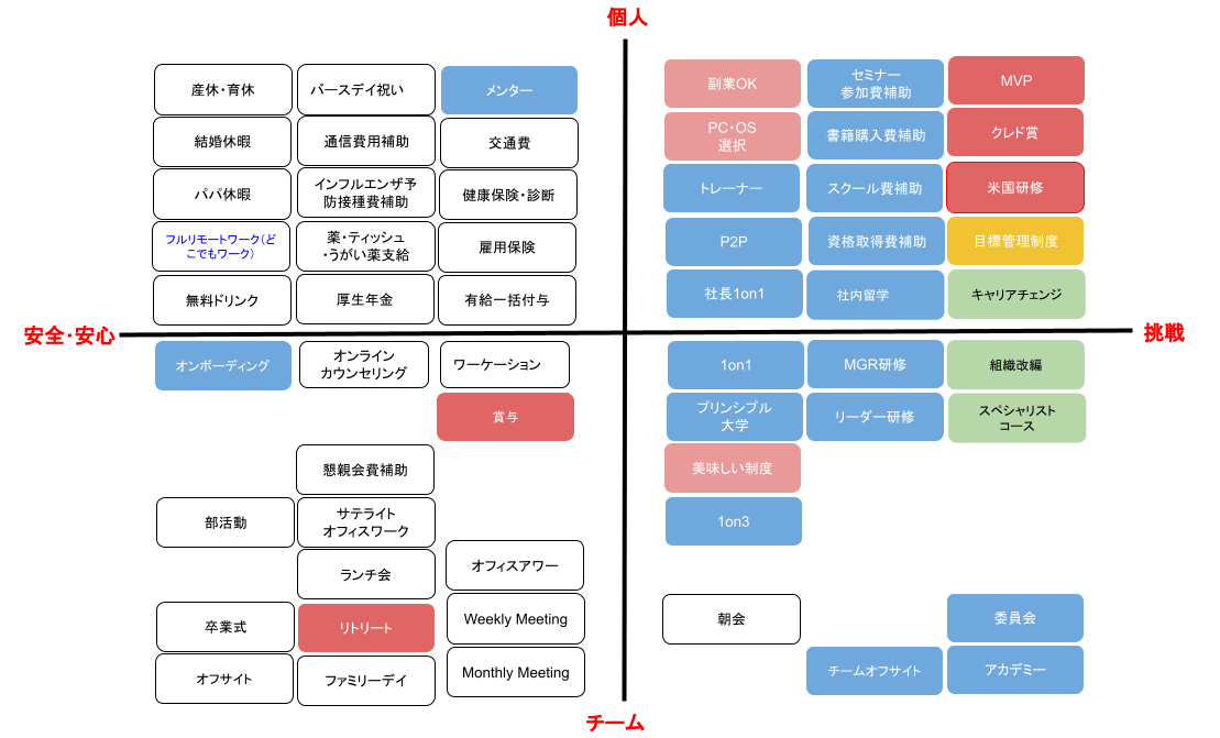 プリンシプルで働く魅力とは